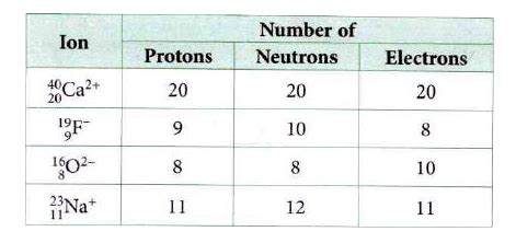 n3- protons neutrons electrons|How to Find the Number of Protons, Neutrons, and .